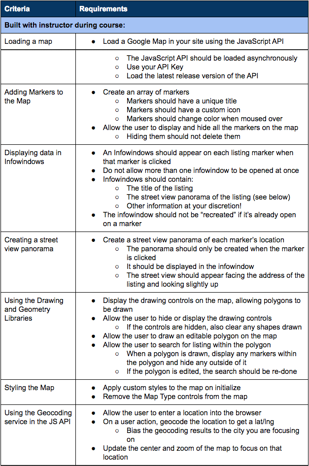 Evaluation Part 1